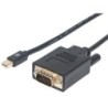 Cavo da Mini DisplayPort 1.2a Thunderbolt a VGA